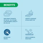 Technical benefits and load capacity of Araldite standard epoxy adhesive 36g