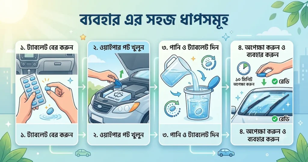 মাল্টি-পারপাস গ্লাস ক্লিনার: গাড়ির কাঁচ থেকে ঘরের জানালা, সবকিছুই চকচকে এক ট্যাবলেটে ! How to Use Car Windshield Glass Cleaner Tablet Step by Step Guide
