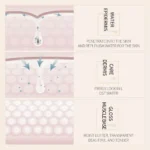 How Bioaqua Rice Raw Pulp Serum Works